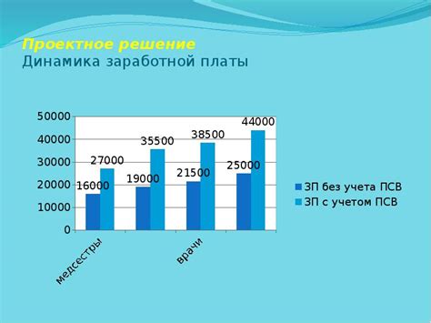 Роль стимулирующих выплат внешним совместителям в мотивации сотрудников