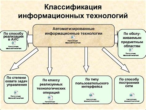 Роль технологий информационной эпохи в увеличении мобильности