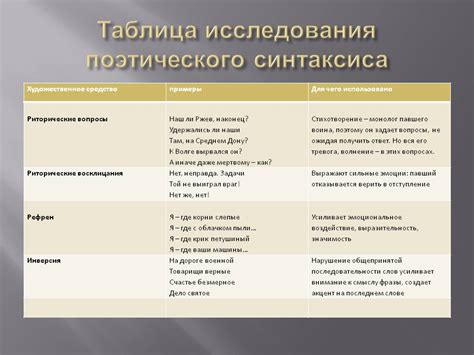 Роль ударений в поэтическом выразительном средстве