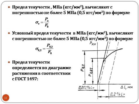 Роль условного предела текучести в технике и науке