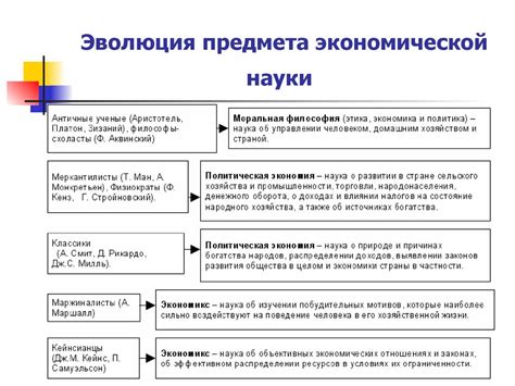Роль экономических знаний в развитии науки