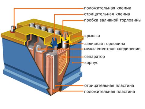 Роль электролита в работе аккумулятора