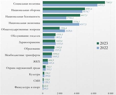 Рост государственных расходов и дефицит бюджета