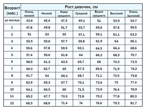 Рост и размеры ребенка