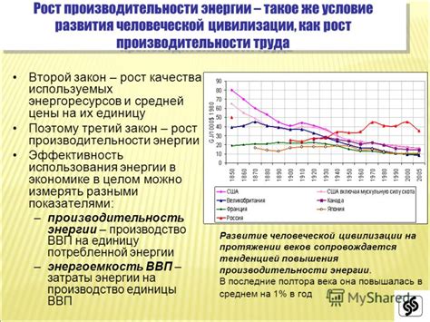 Рост производительности и энергии
