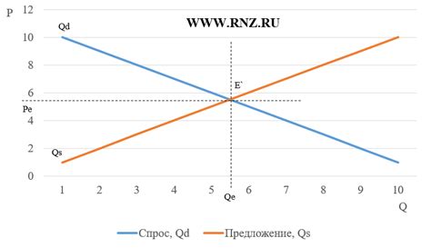 Рост спроса и ограничение предложения
