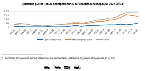 Рынок электромобилей в России