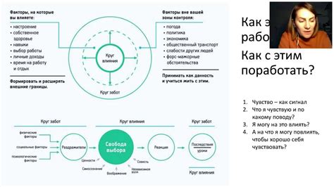 Самоопределиваемость в своей жизни