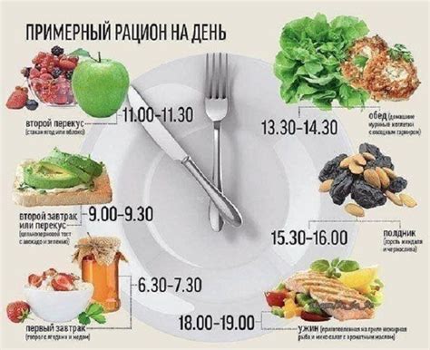Сахар в рационе ПП: подводные камни