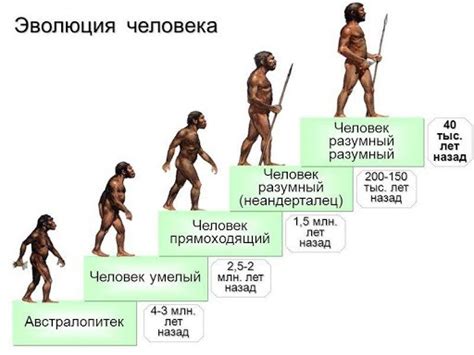 Сверхъестественное и его взаимодействие с временем