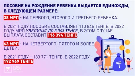 Сводка доходов 2021 года: что нужно знать
