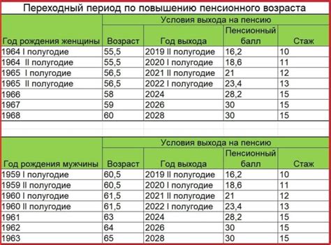 Своевременные отчисления - гарантия будущего пенсионного стажа