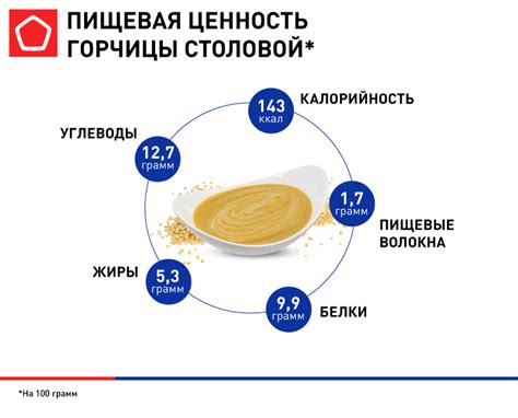 Свойства горчицы сеянной
