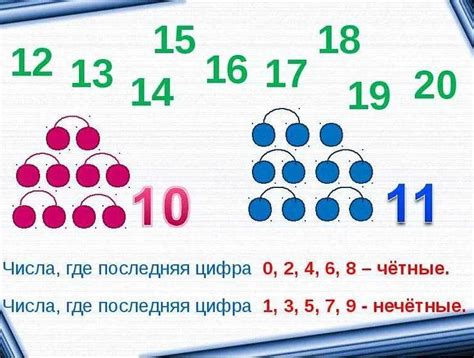 Свойства четных чисел