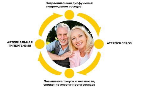 Связь между повышенным давлением и ознобами