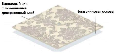 Связь между флизелиновыми обоями и астмой