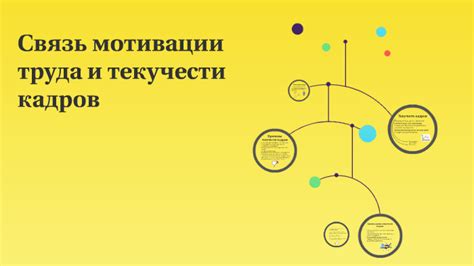 Связь мотивации и провалов