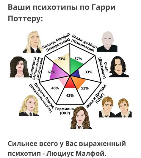 Связь позы рук с индивидуальными чертами личности