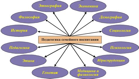 Связь с другими родственниками