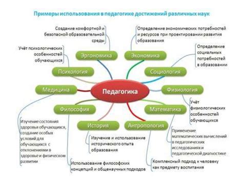 Связь с другими свойствами