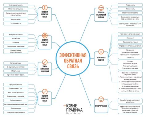 Связь с личным идентитетом