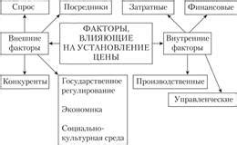 Сезонные факторы, влияющие на цену репы