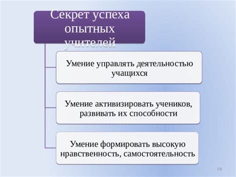 Секрет успеха: умение извлекать уроки