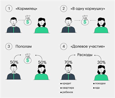 Семейная выплата: основная составляющая семейного бюджета