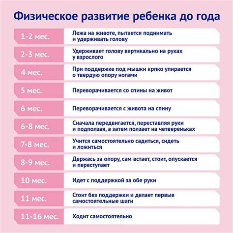 Сидение и развитие ребенка