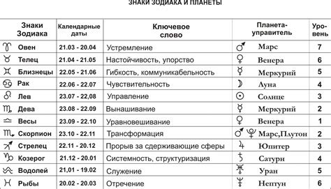 Сильные символы и знаки в снах в 25 лунный день