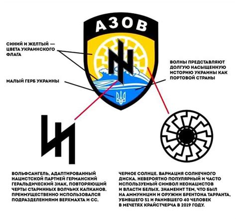 Символика и историческое значение