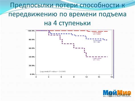 Символика потери способности к передвижению
