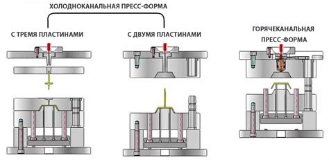Символическое значение линии разделения