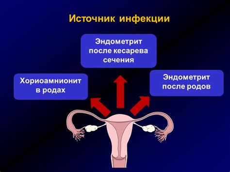 Симптомы головокружения после кесарева сечения