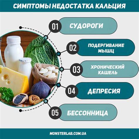 Симптомы дефицита кальция