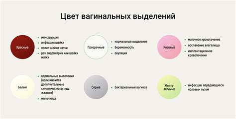 Симптомы зуда влагалища