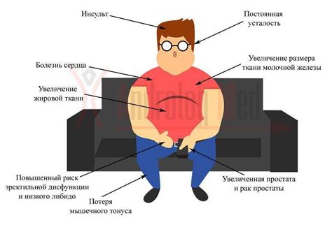 Симптомы и последствия повышенного уровня эстрогена у мужчин