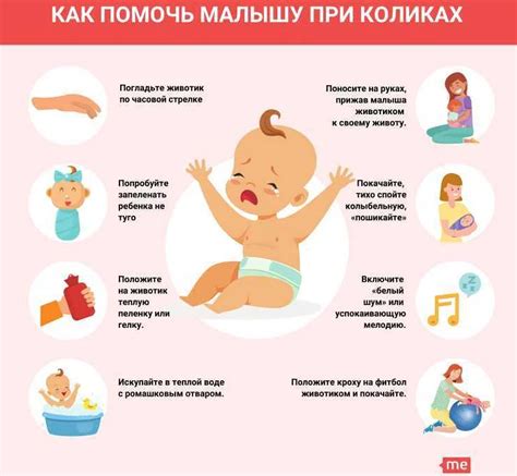 Симптомы и признаки колик у грудничка
