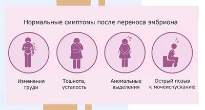 Симптомы и признаки начала роста ХГЧ