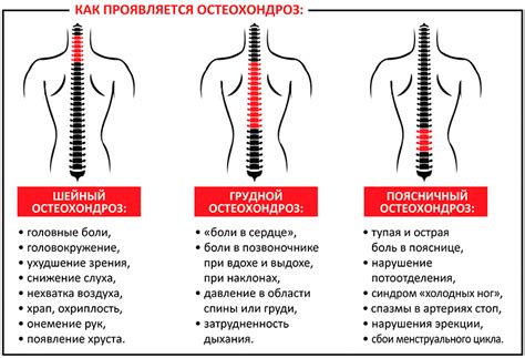 Симптомы и признаки проблем в верхней части тела