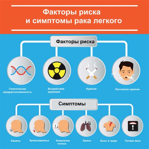 Симптомы и причины заболевания Алексея Николаевича