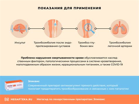 Симптомы кровотечения от приема препарата Эликвис