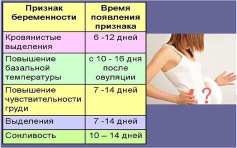 Симптомы окончания выделений