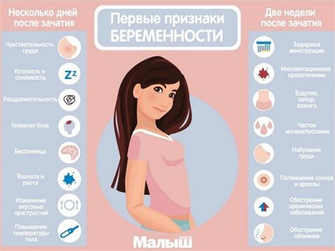 Симптомы токсикоза на ранних сроках беременности