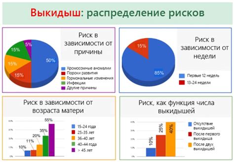 Симптомы угрозы выкидыша