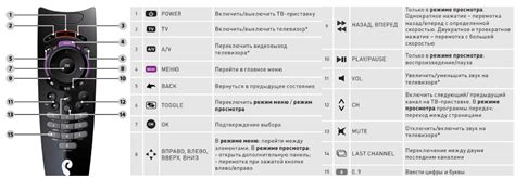 Синхронизация пульта с телевизором