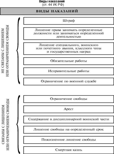 Система наказаний по уголовному закону