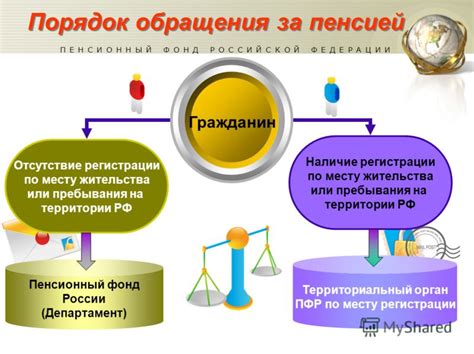 Система пенсионного обеспечения: стандарты и реальность