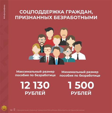 Система пособий по безработице в России