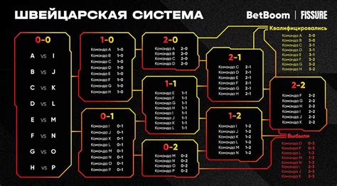 Система проведения турнира